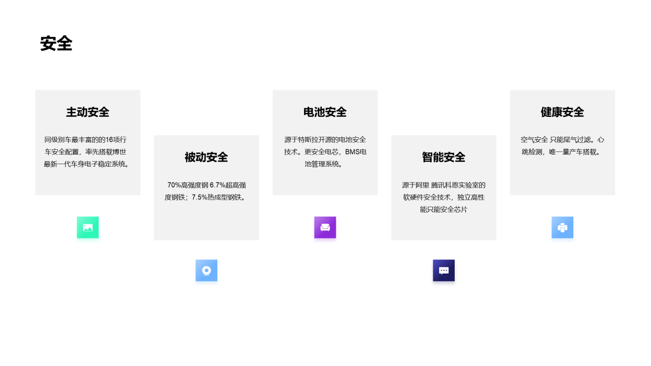 黑色科技创意智能汽车发布会PPT案例