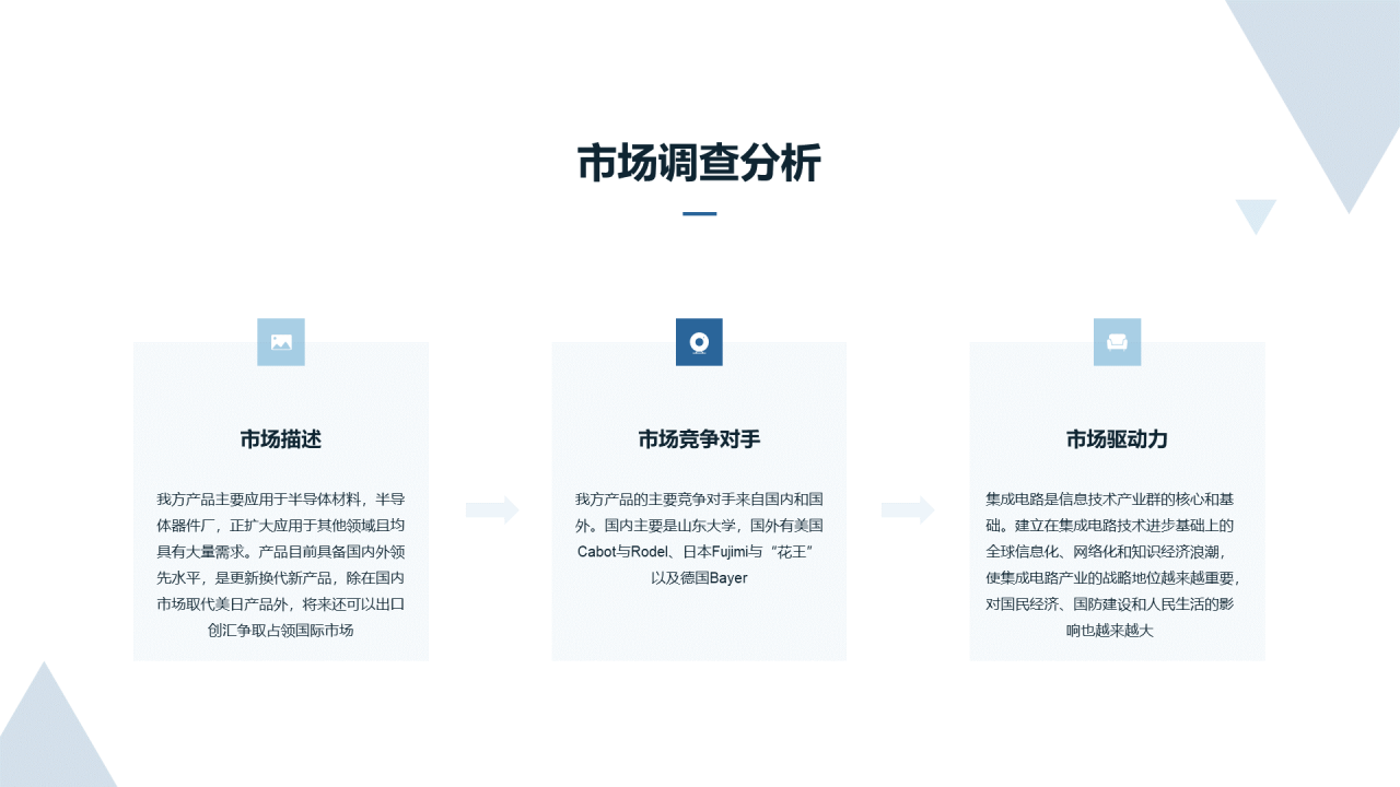 蓝色科技智能商业计划书PPT案例