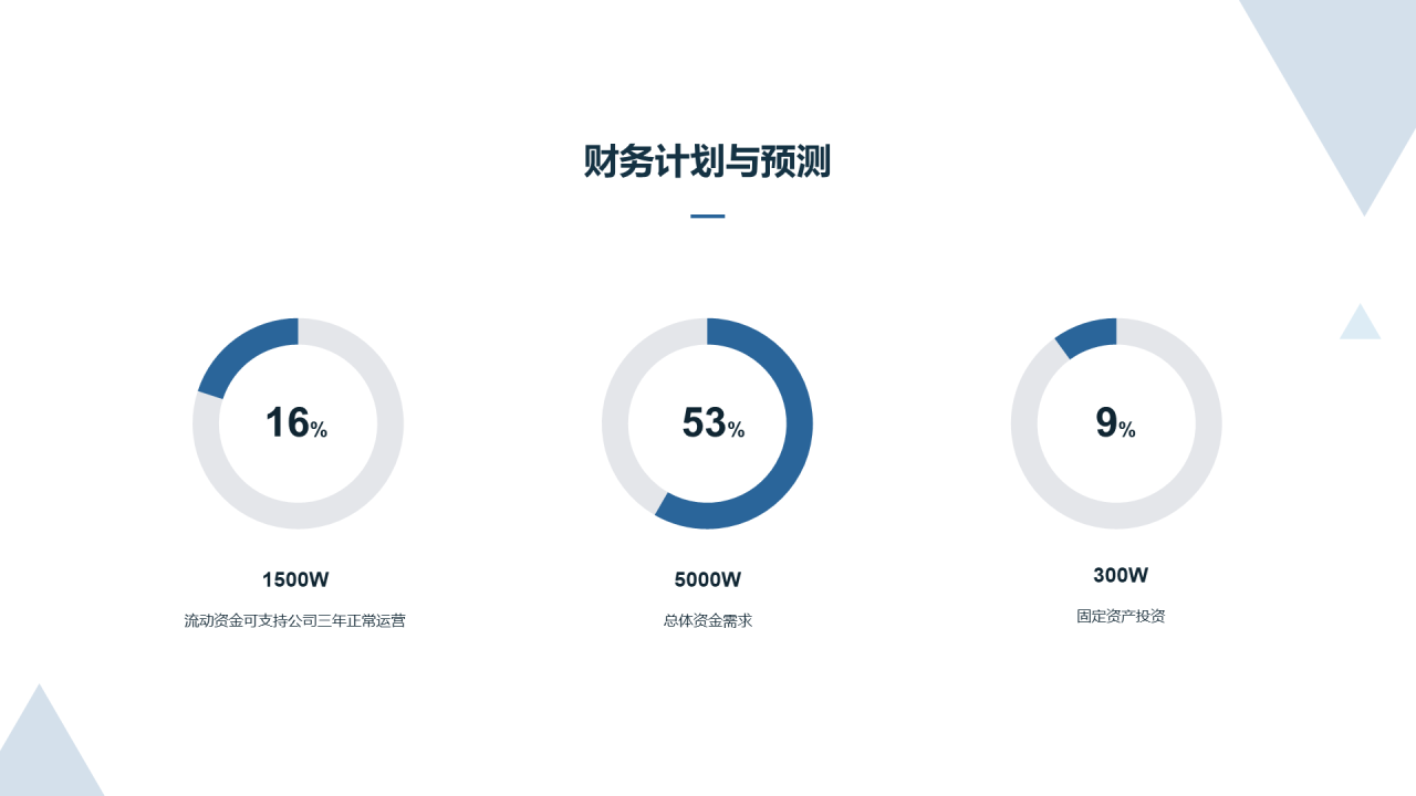 蓝色科技智能商业计划书PPT案例