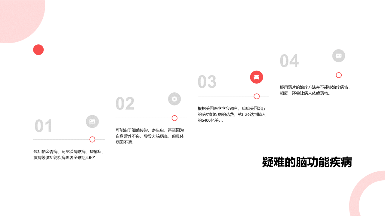 红色创意医疗健康研究报告PPT案例