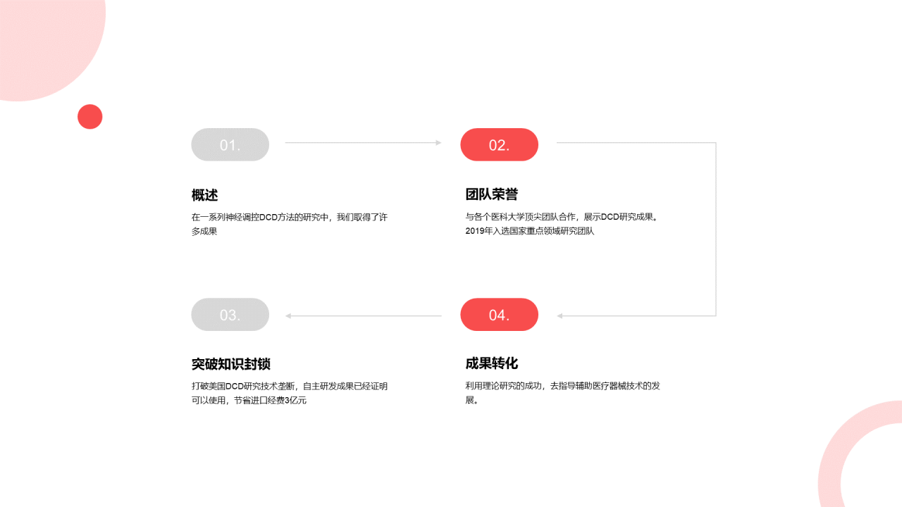 红色创意医疗健康研究报告PPT案例