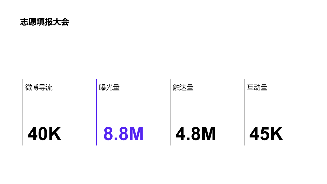 蓝色创意几何工作总结PPT案例