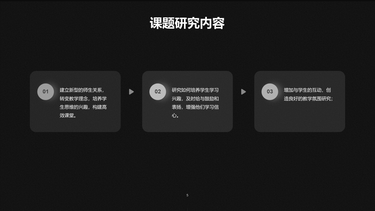 黑色创意简约科技研究报告PPT案例