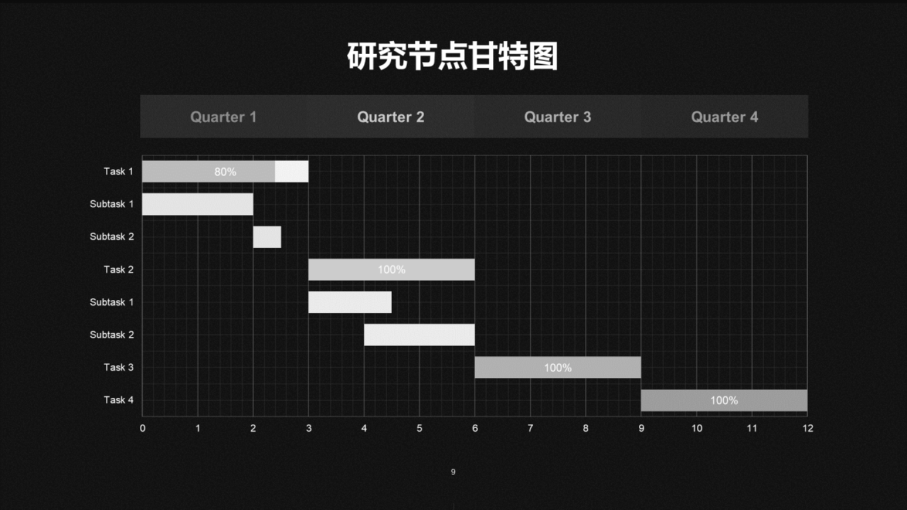 黑色创意简约科技研究报告PPT案例