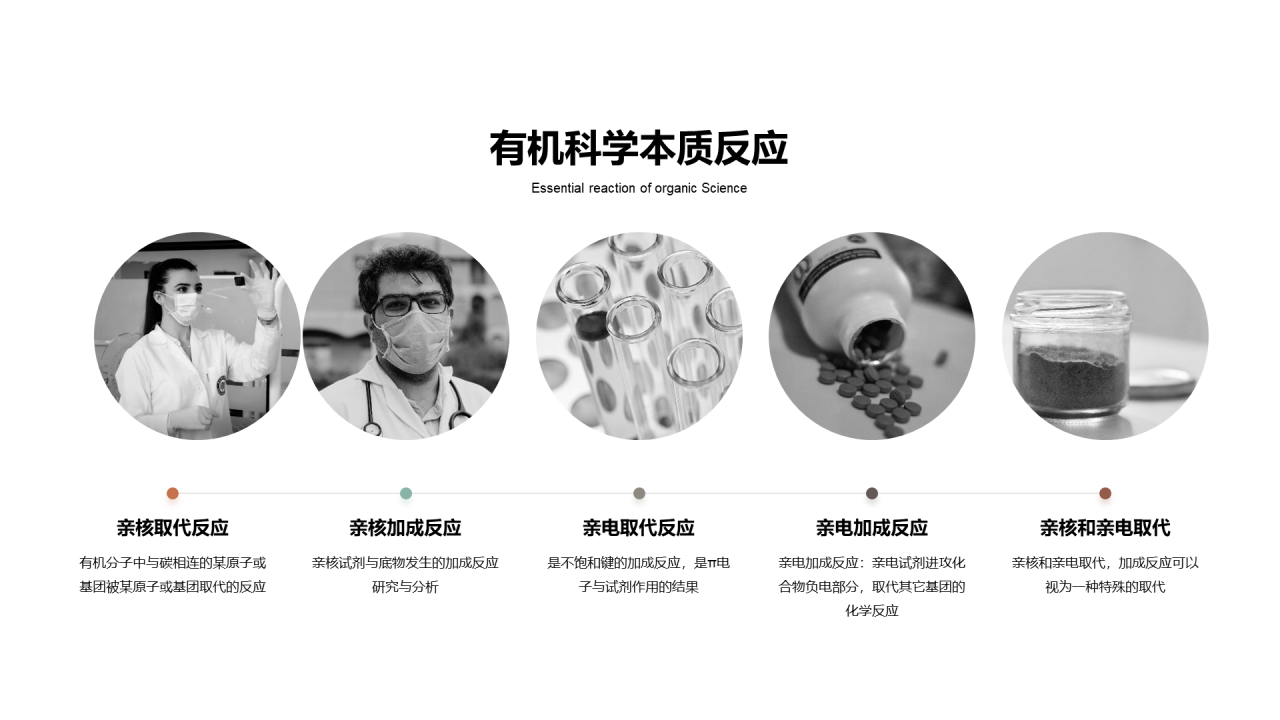 黑色创意化学生物研究PPT案例
