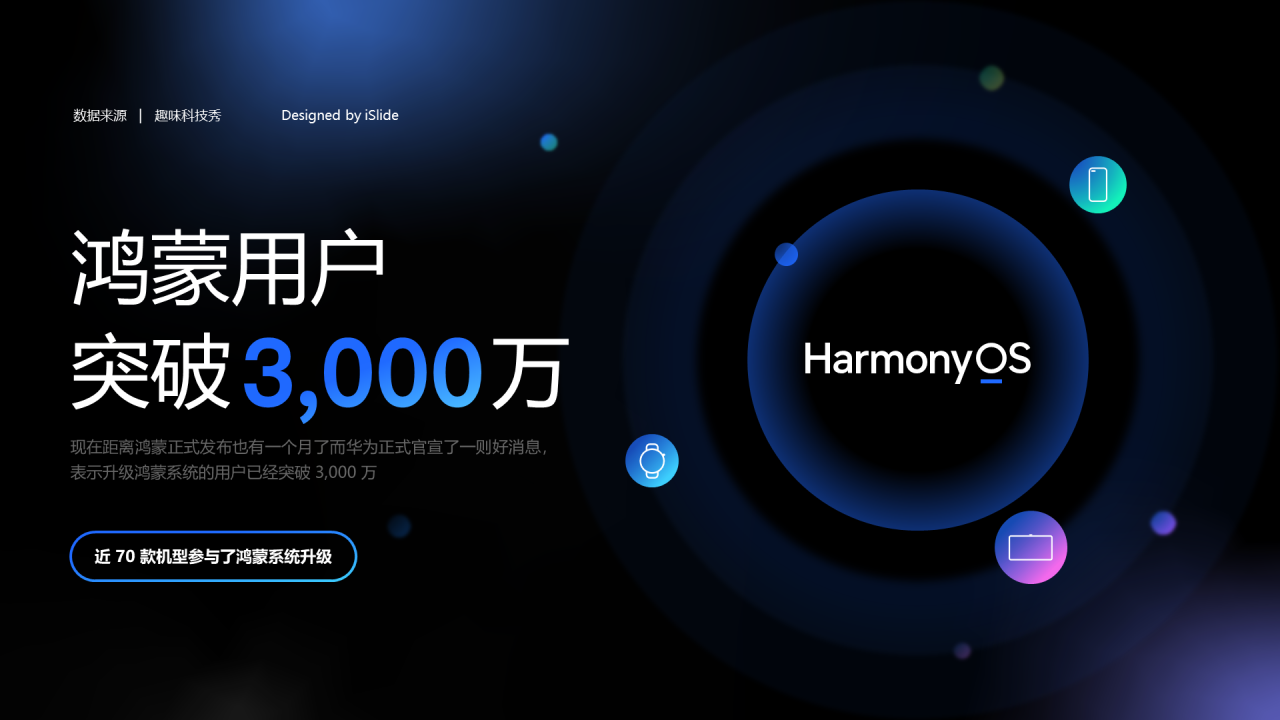 鸿蒙用户突破3000万