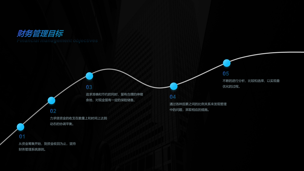 黑色简约商业融资计划PPT主题