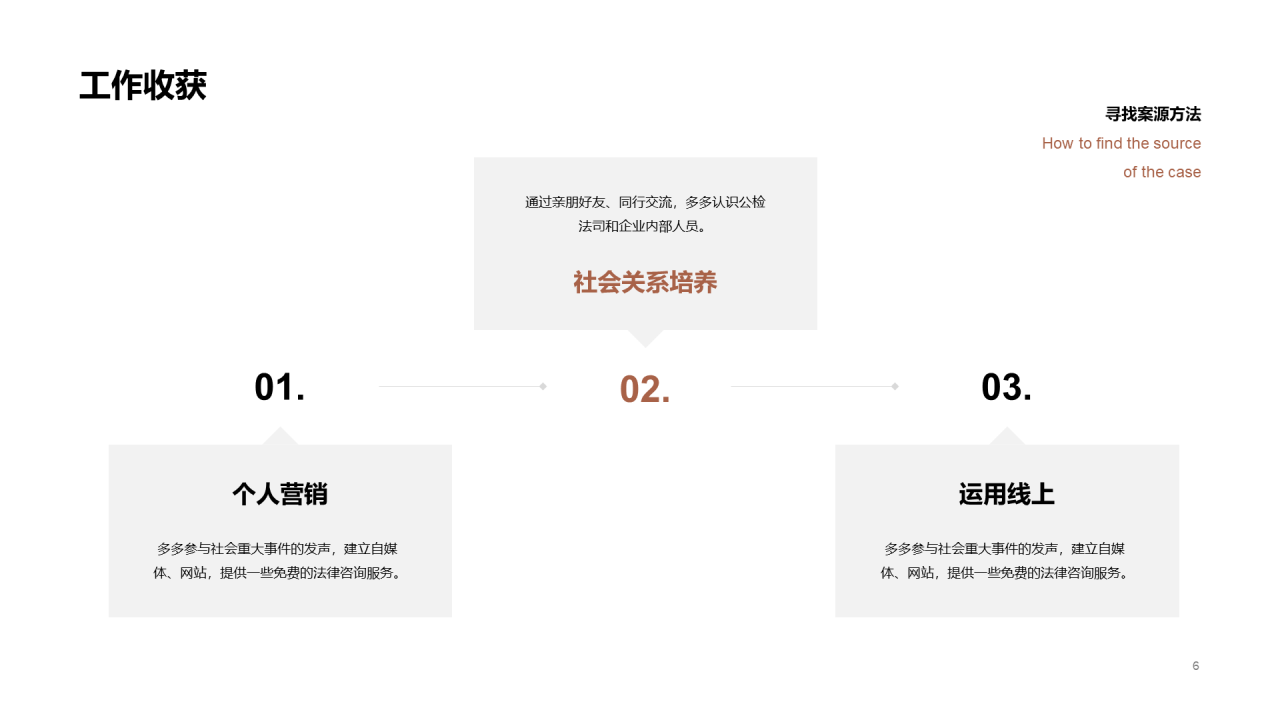 棕色商务法律行业述职报告PPT案例