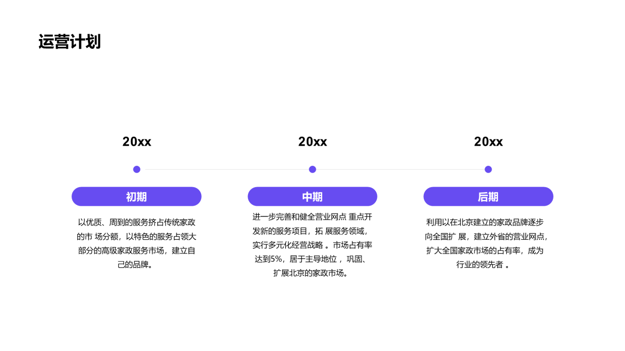 紫色简约商业地产计划书PPT案例