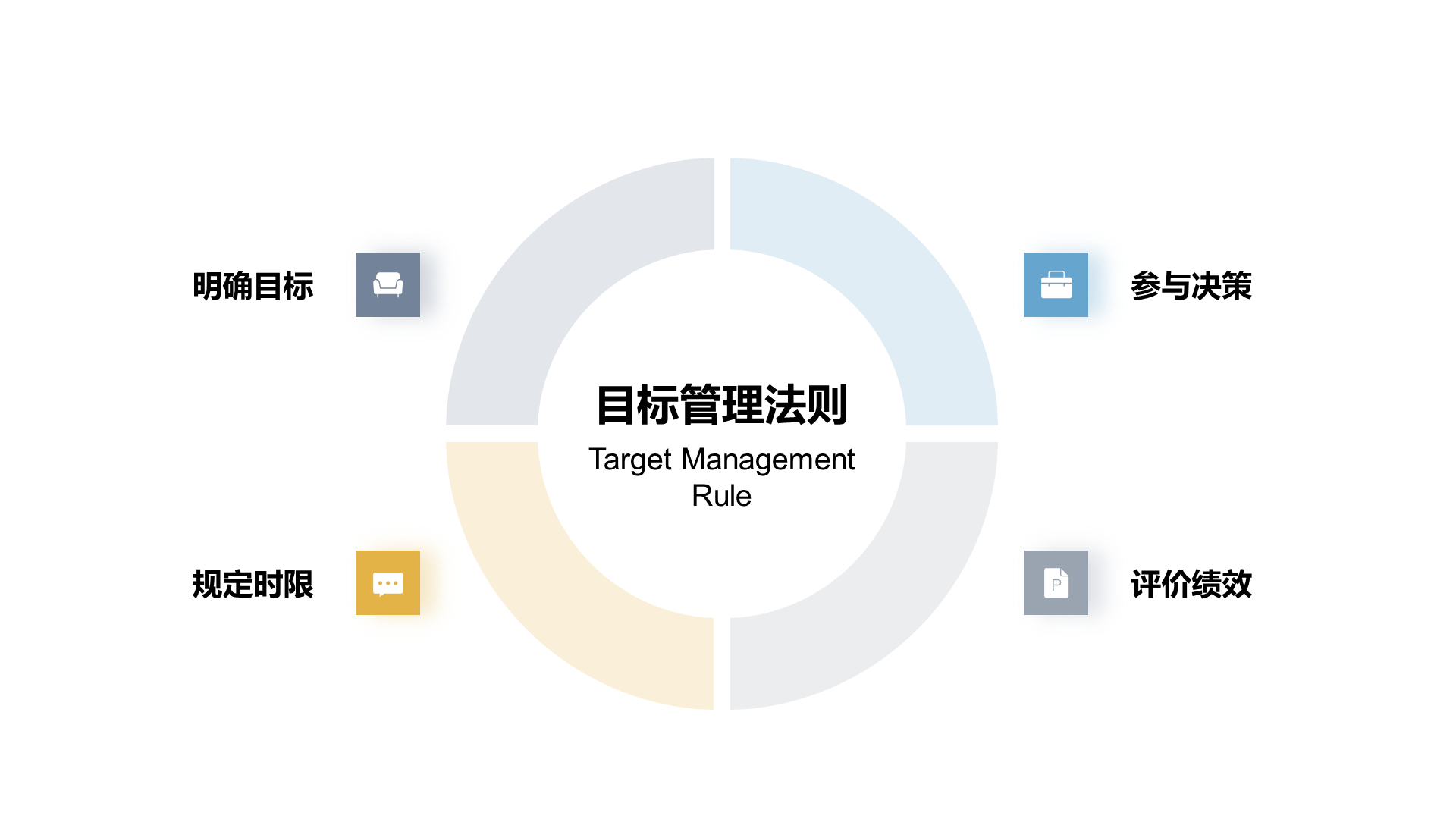 金色商务房地产拓客引流方案PPT案例