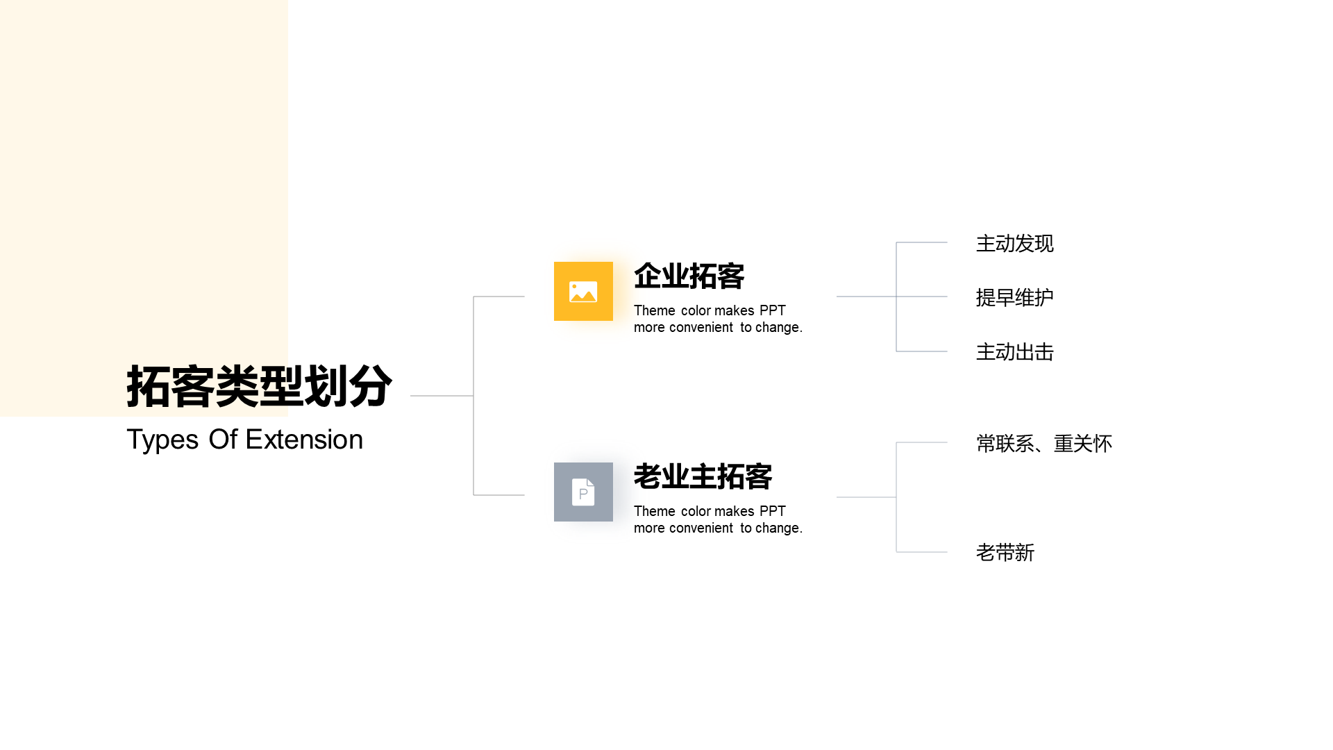 金色商务房地产拓客引流方案PPT案例