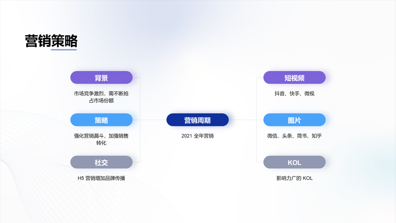 紫色简约渐变品牌营销方案PPT案例