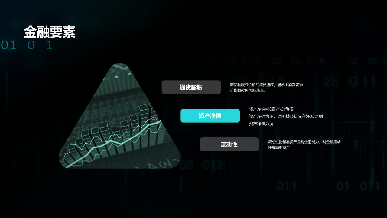 黑色科技银行技巧业务教学PPT案例