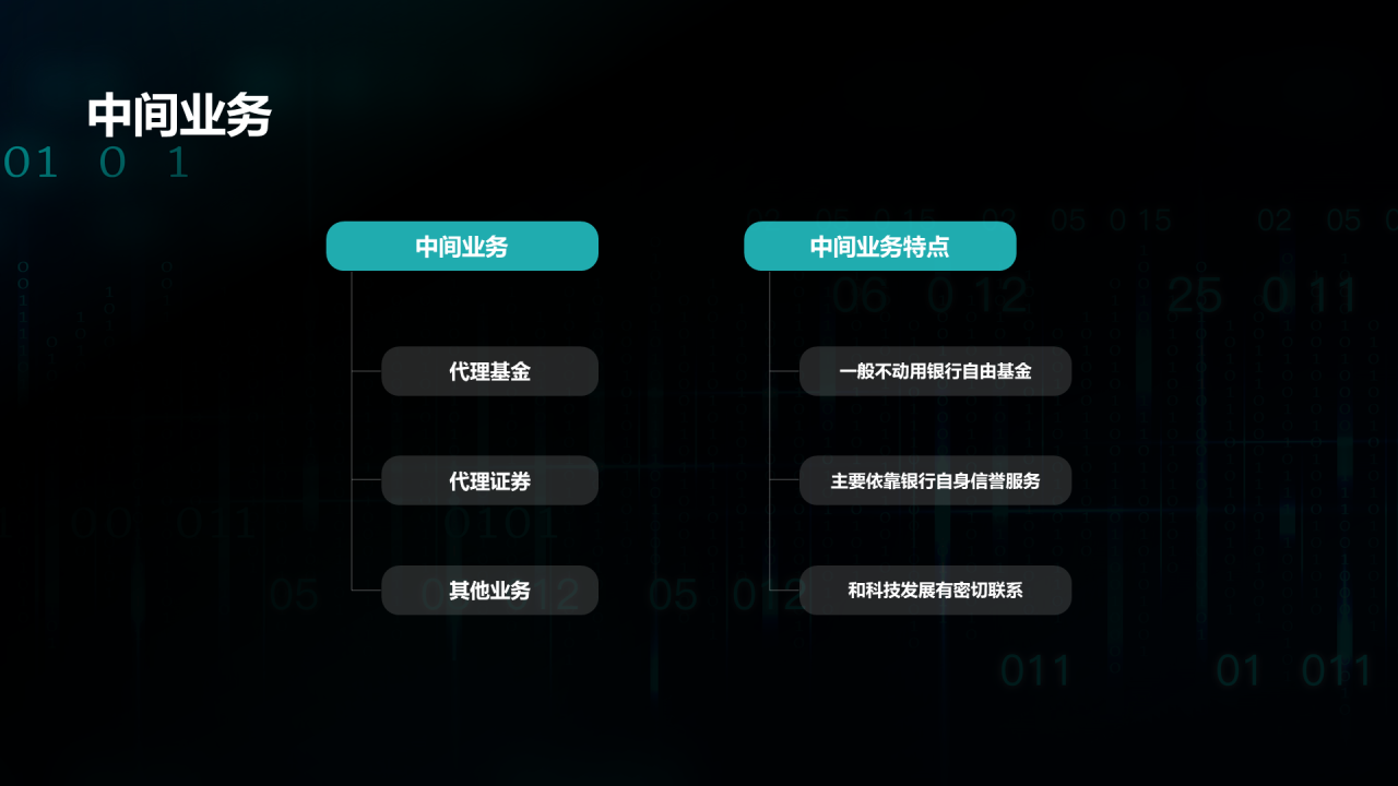 黑色科技银行技巧业务教学PPT案例