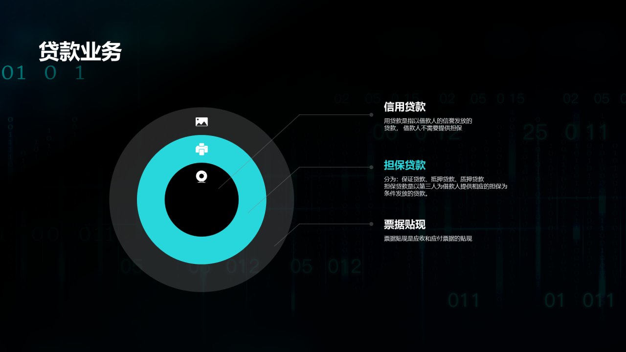黑色科技银行技巧业务教学PPT案例