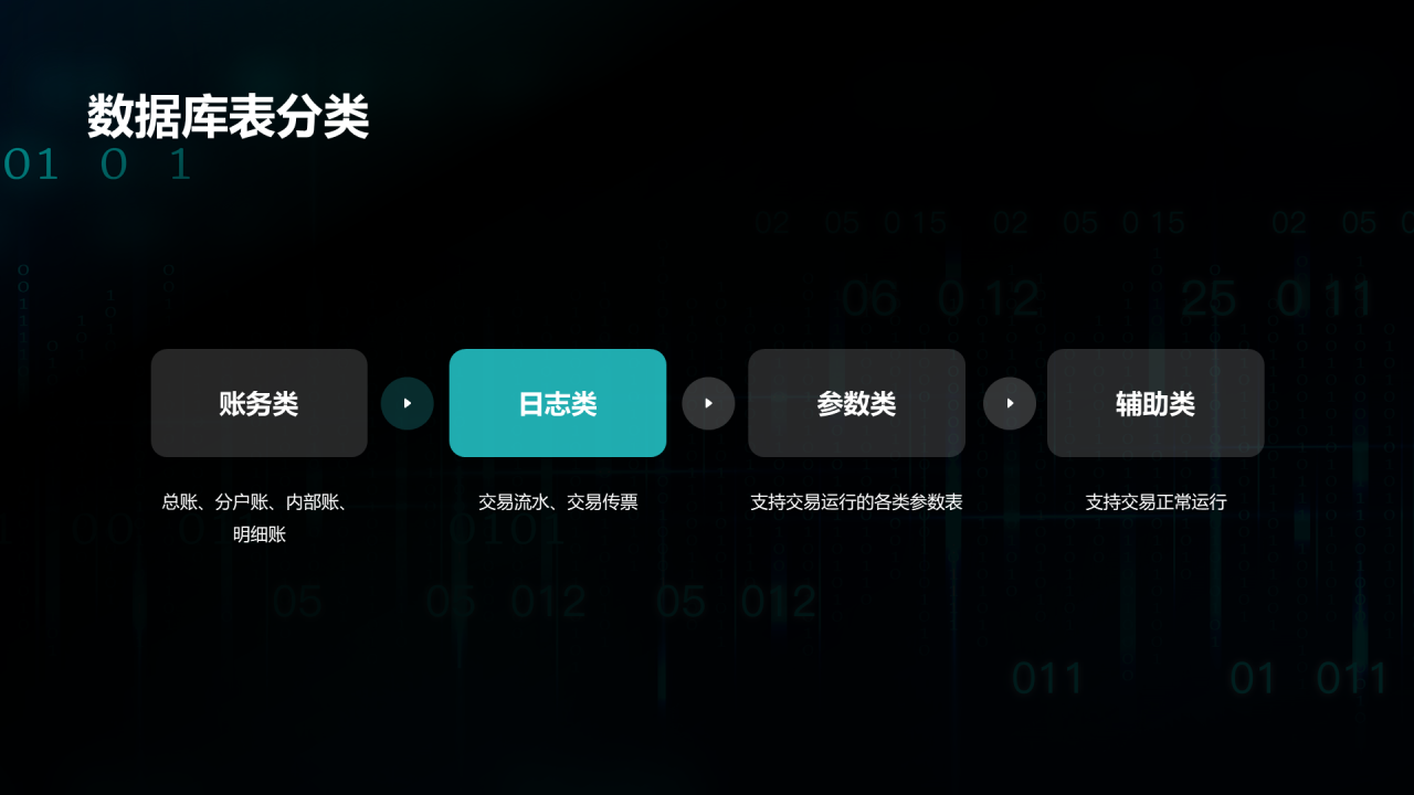 黑色科技银行技巧业务教学PPT案例