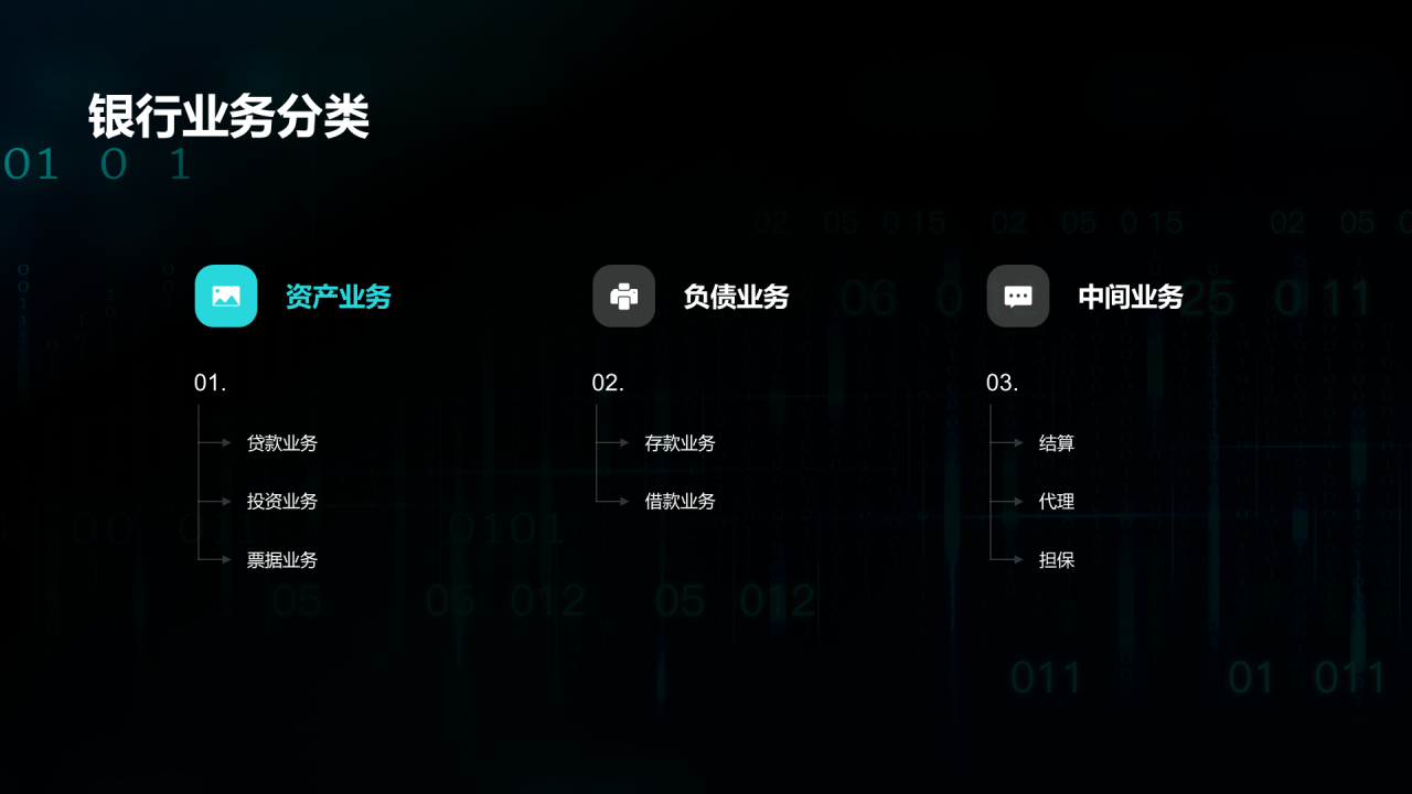 黑色科技银行技巧业务教学PPT案例