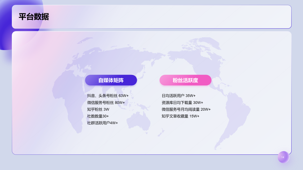 紫色简约互联网通讯产品介绍PPT案例