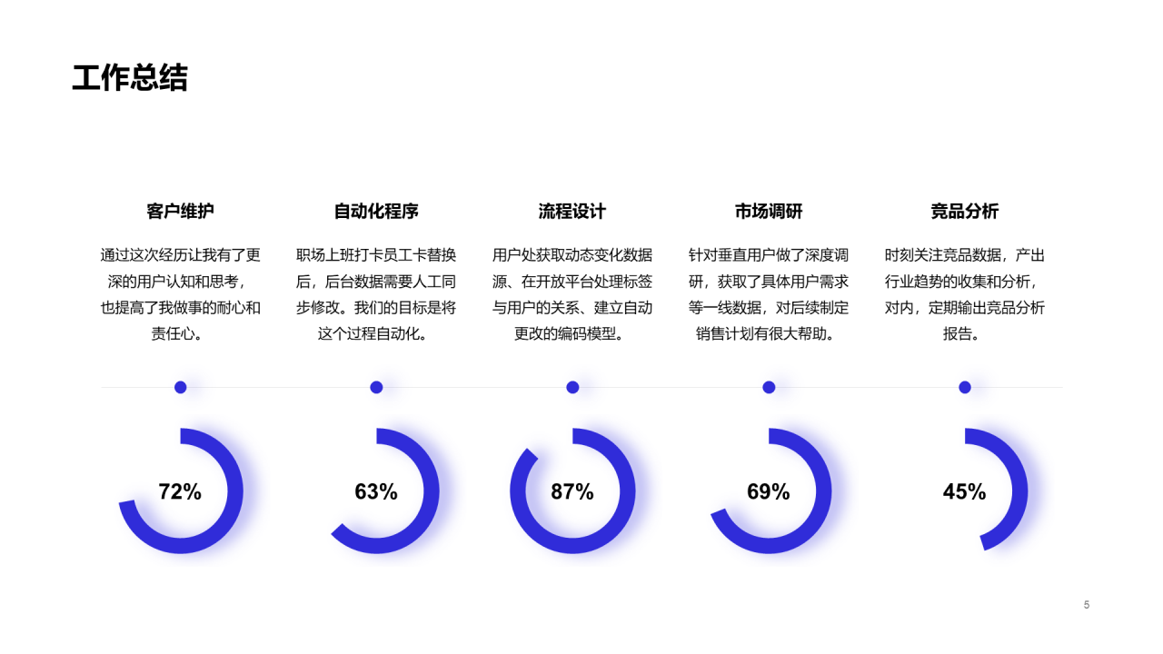 紫色简约物流快递述职报告PPT案例