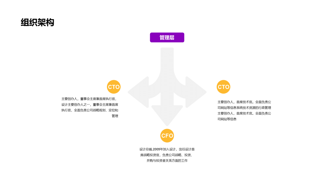 紫色简约教育培训培训课件PPT主题