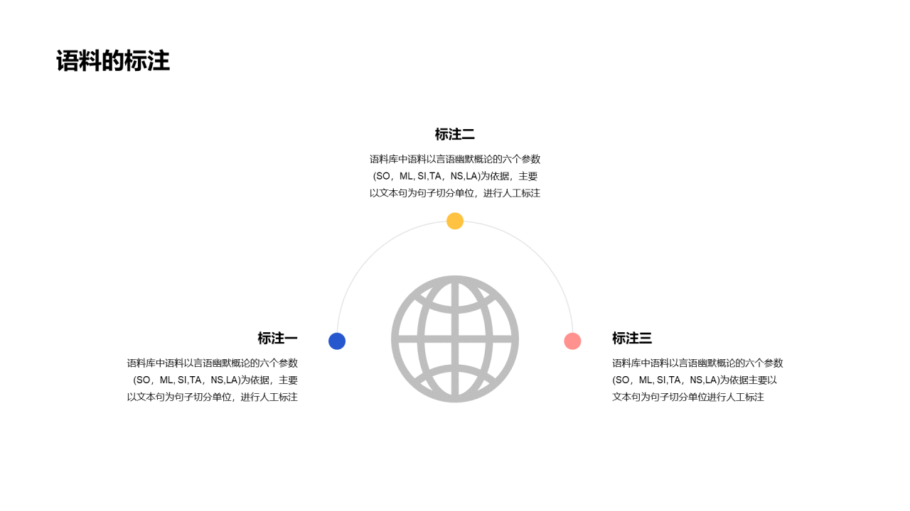橙色简约教育培训毕业答辩PPT主题