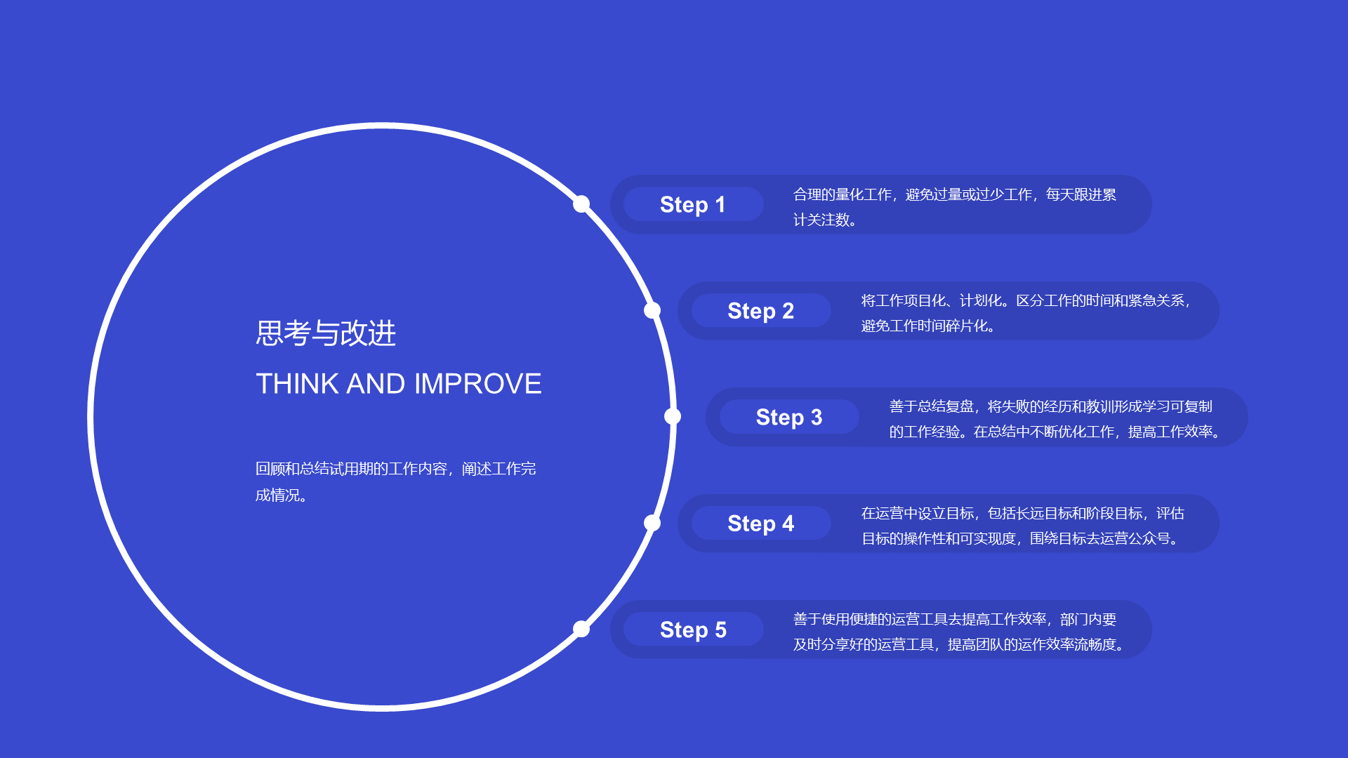 蓝色创意3D新媒体运营工作规划PPT主题