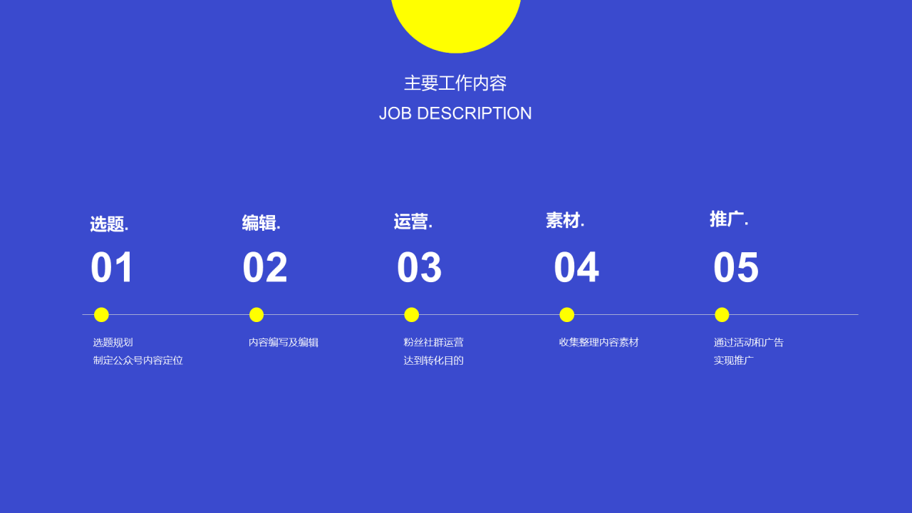 蓝色创意3D新媒体运营工作规划PPT主题