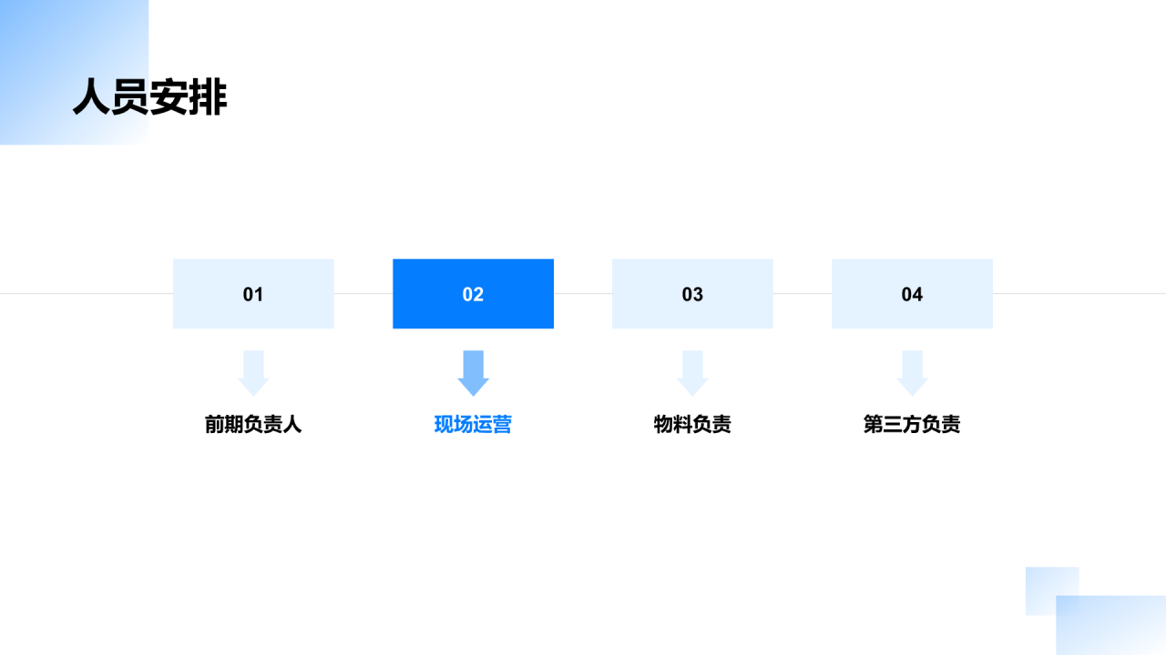 蓝色商务品牌合作策划PPT案例