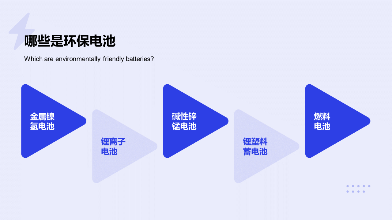 蓝色创意环保电池PPT案例