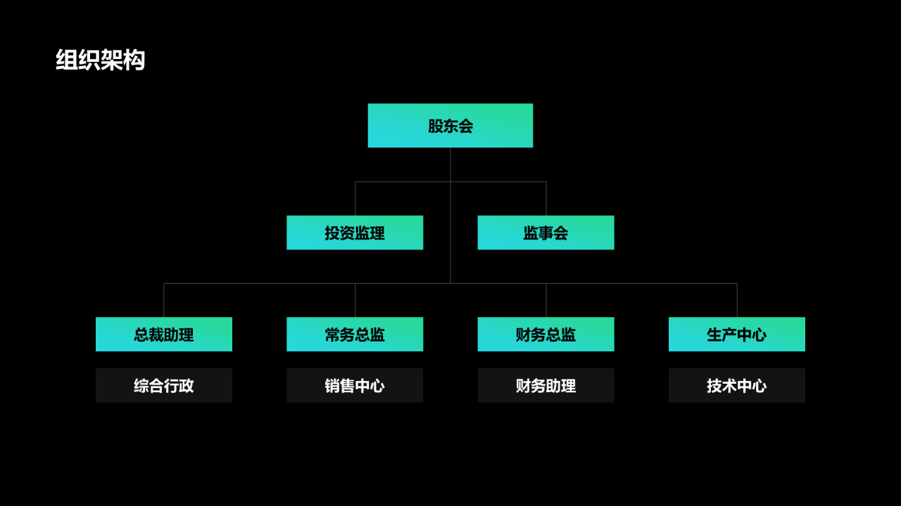绿色简约销售市场分析报告PPT案例
