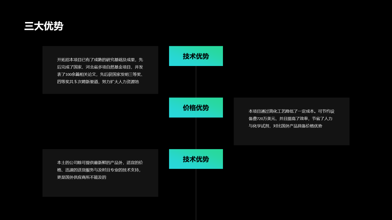绿色简约销售市场分析报告PPT案例
