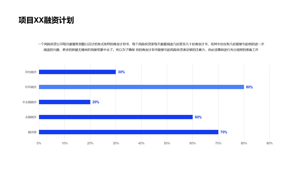 蓝色简约教育培训工作总结PPT案例