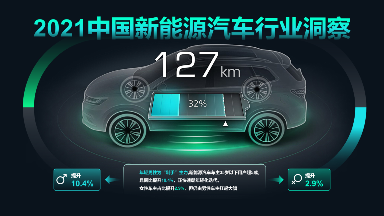 2021中国新能源汽车行业洞察