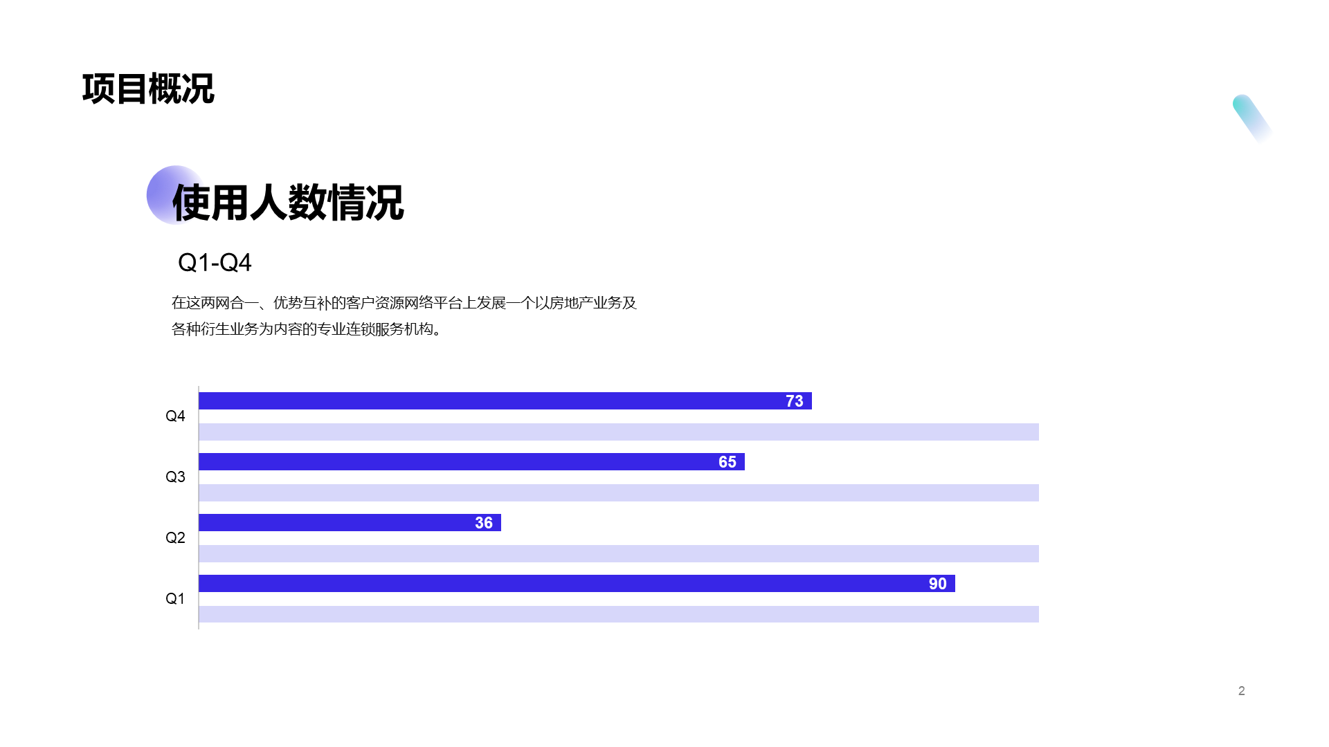 蓝色商务商业计划书PPT案例