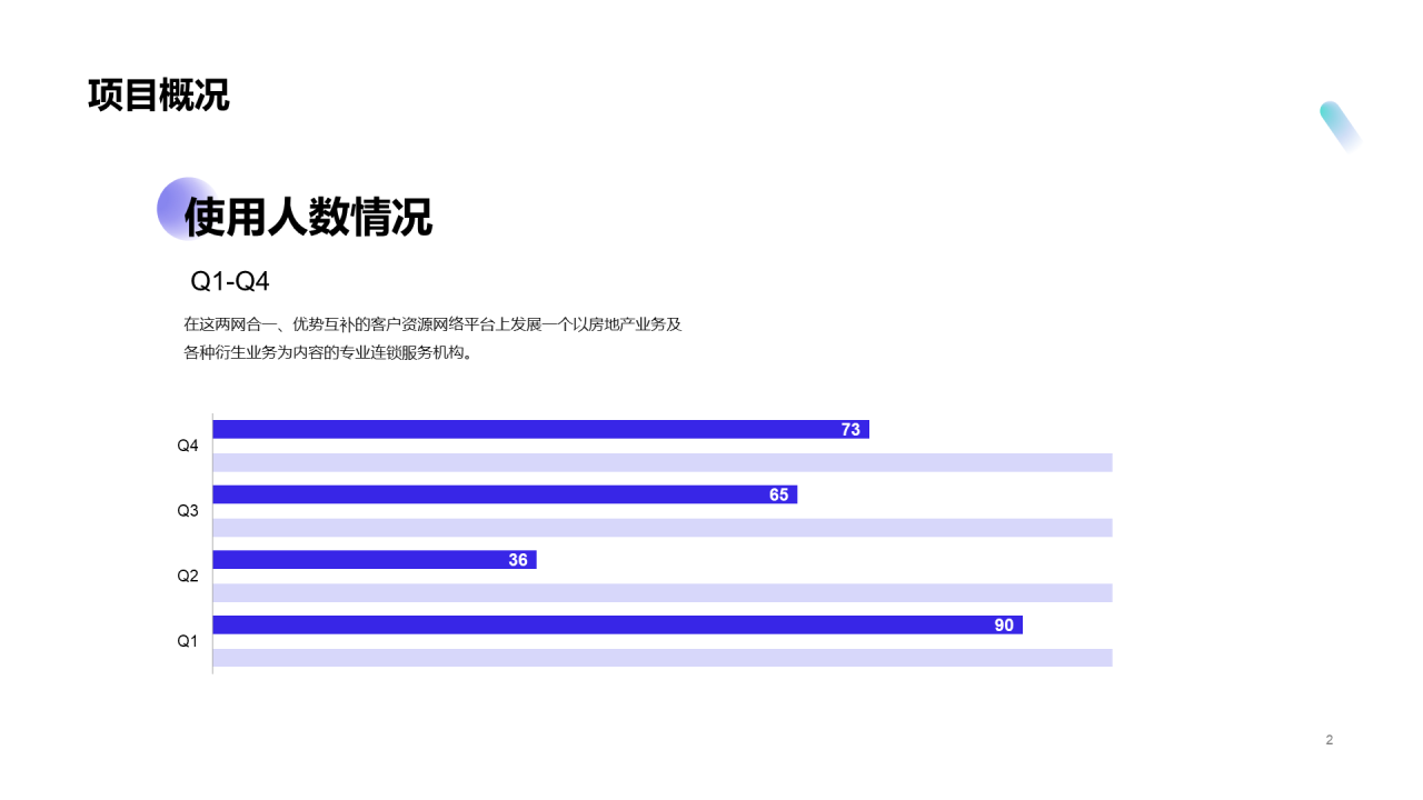 蓝色商务商业计划书PPT案例