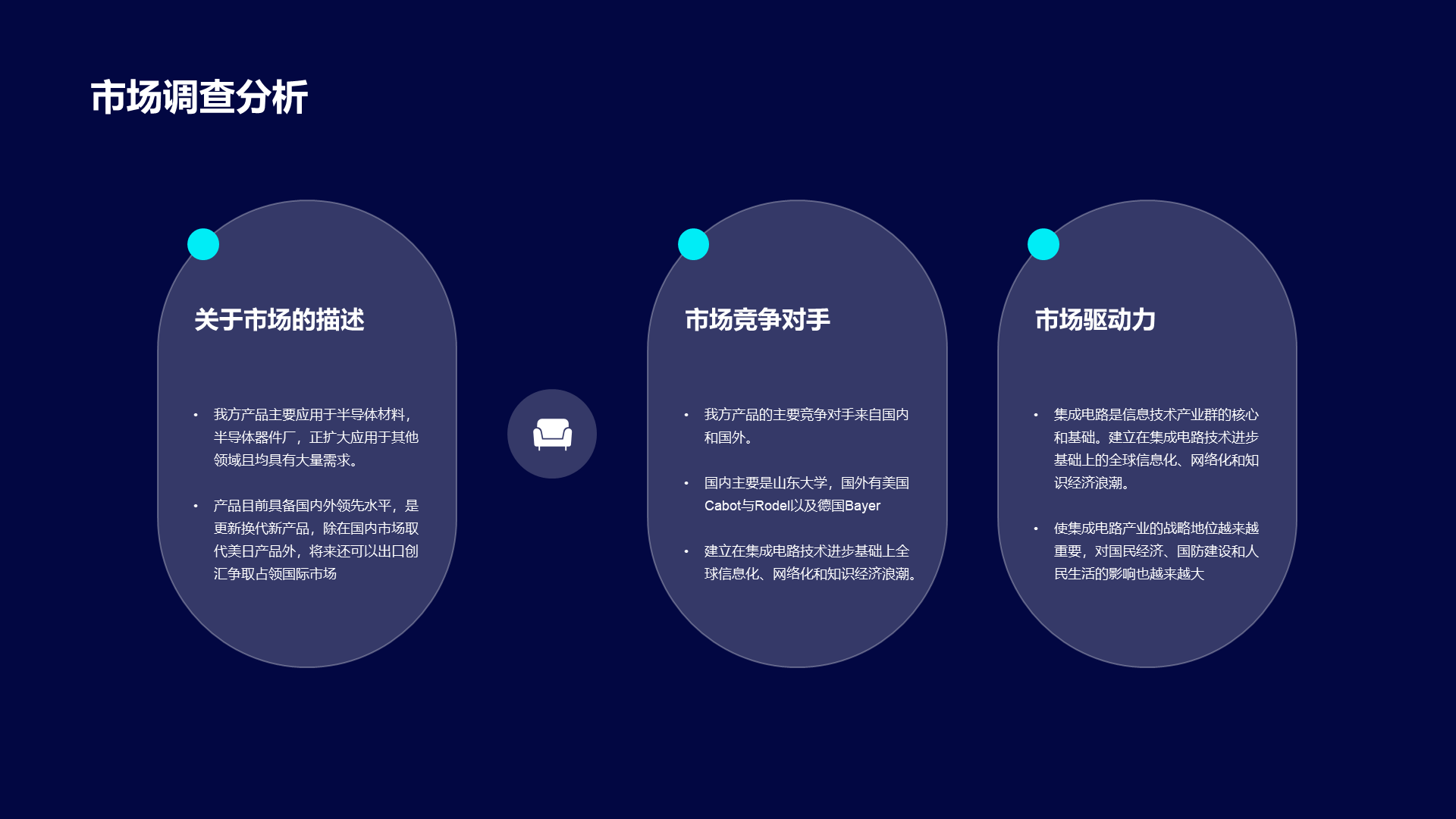 蓝色创意科技智能商业计划书PPT案例