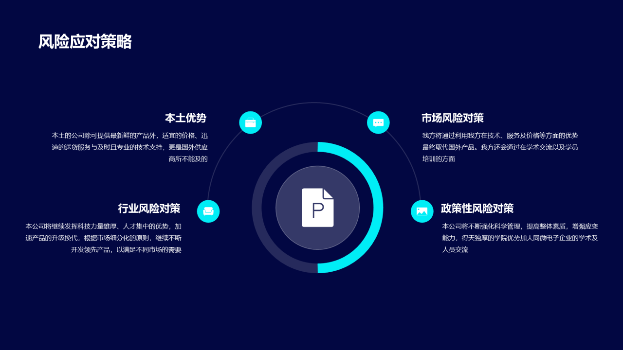 蓝色创意科技智能商业计划书PPT案例