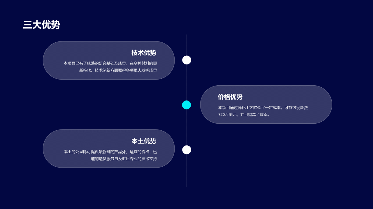 蓝色创意科技智能商业计划书PPT案例