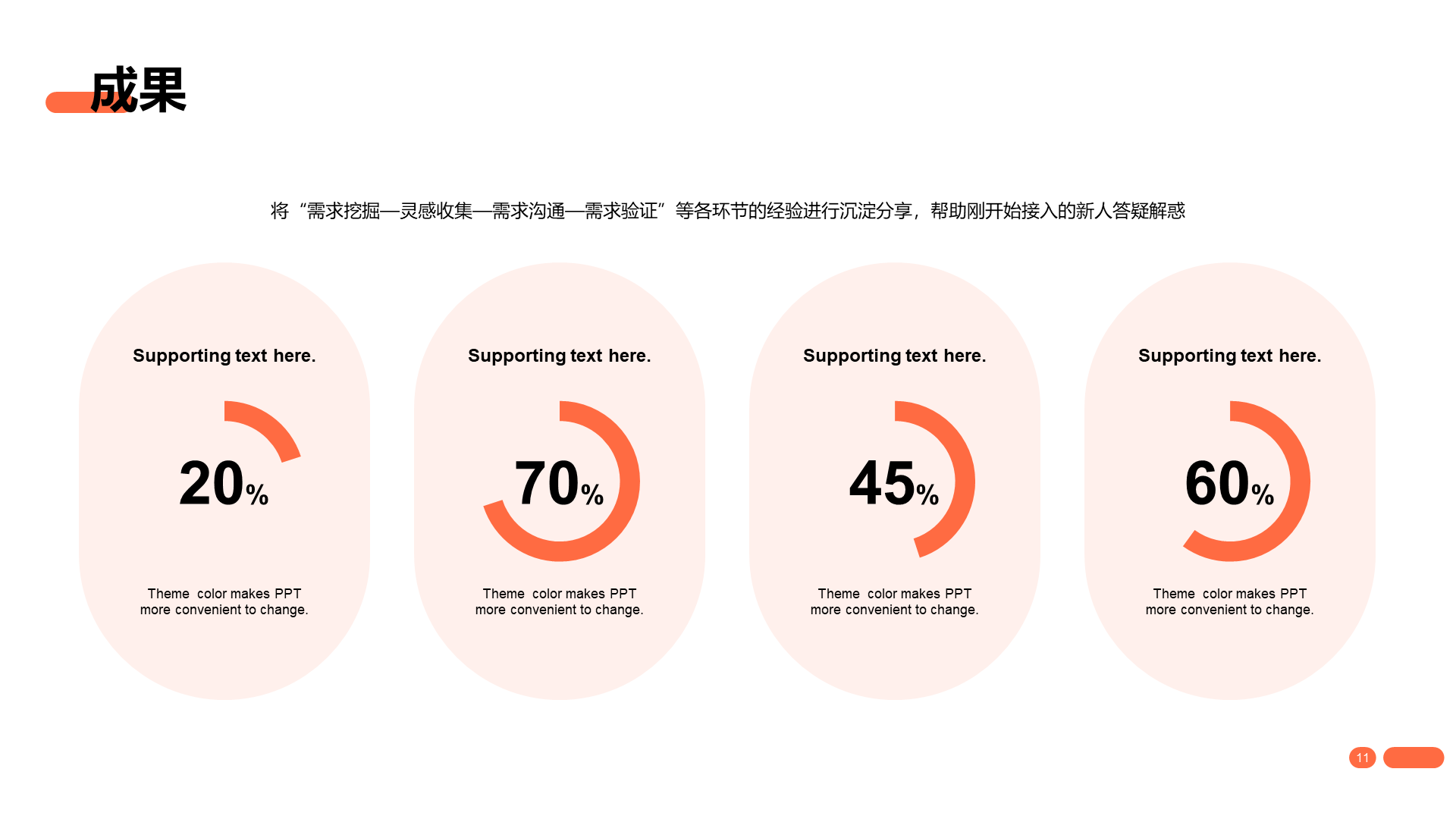 橙色创意简约互联网通讯竞聘简历PPT案例