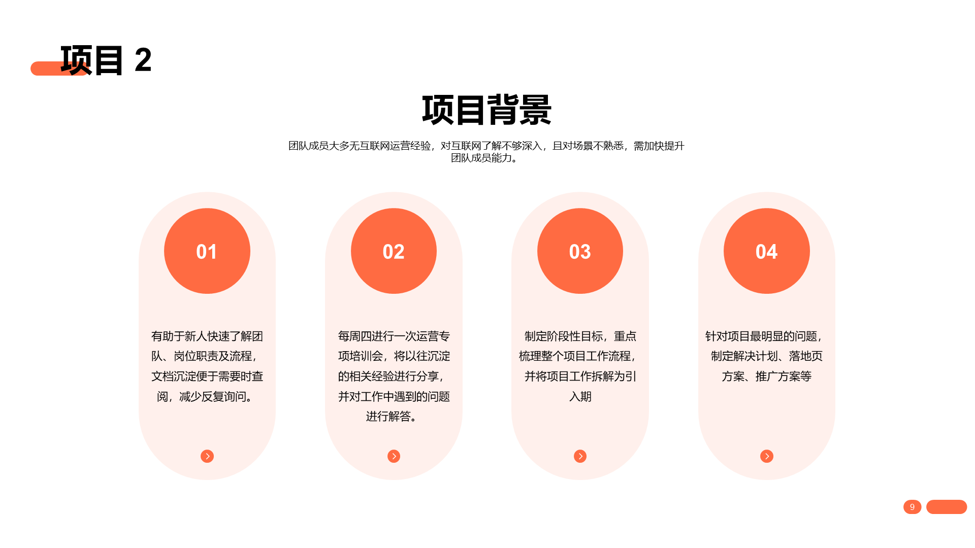 橙色创意简约互联网通讯竞聘简历PPT案例