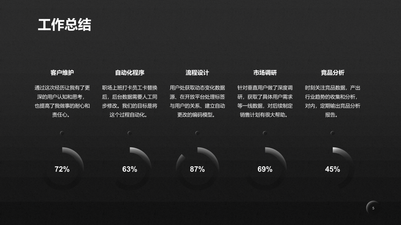 黑色简约互联网通讯述职报告PPT案例