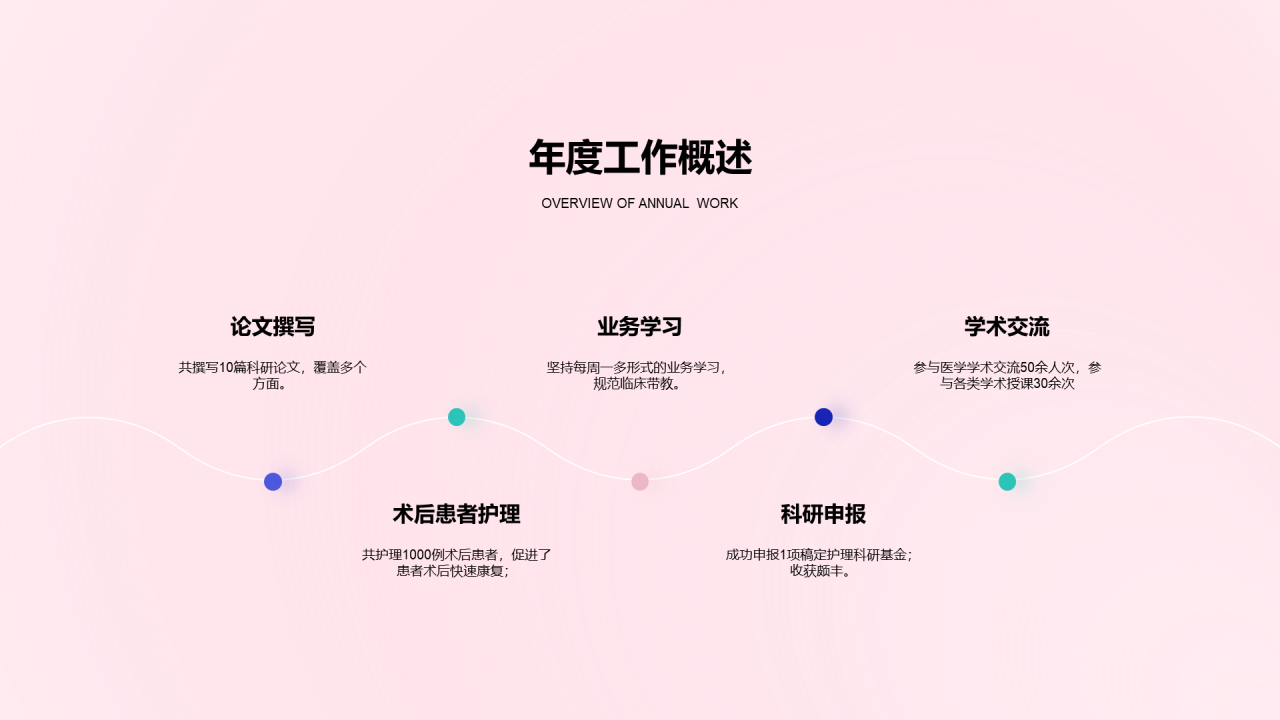 粉色创意医疗医学竞聘述职PPT案例