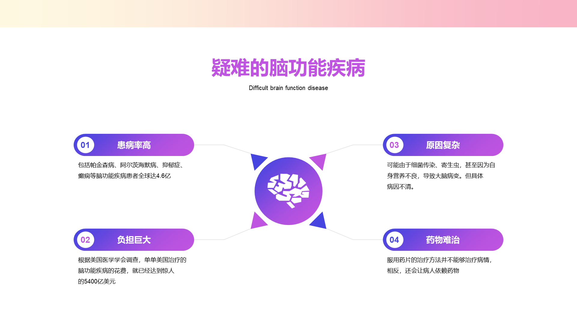 粉色创意医学医疗研究报告PPT案例