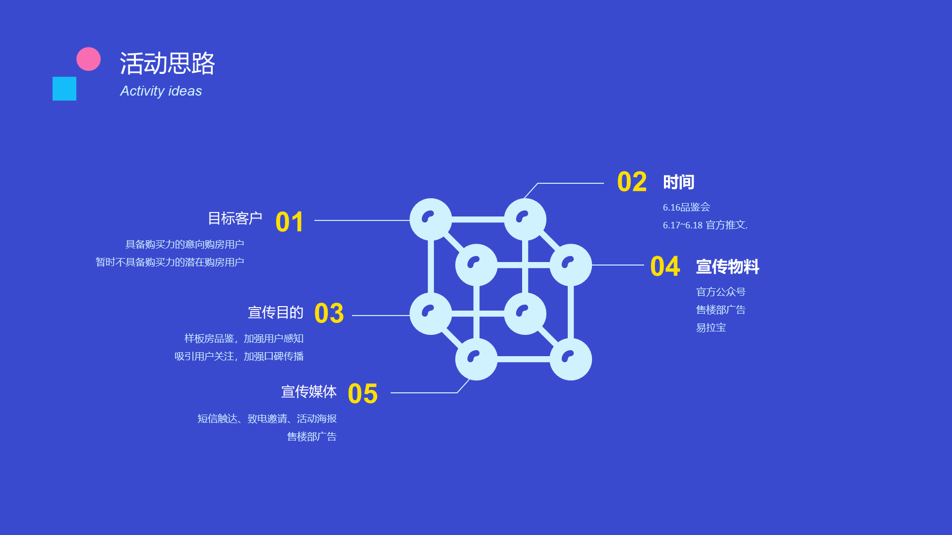 蓝色地产项目活动创意方案PPT案例