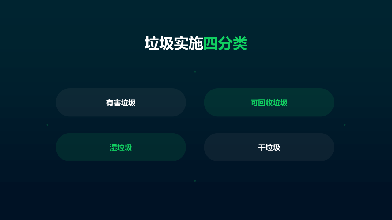 绿色环保科技垃圾分类投放指南PPT案例