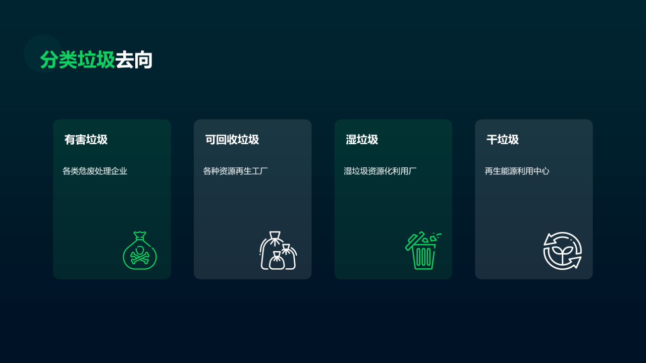 绿色环保科技垃圾分类投放指南PPT案例