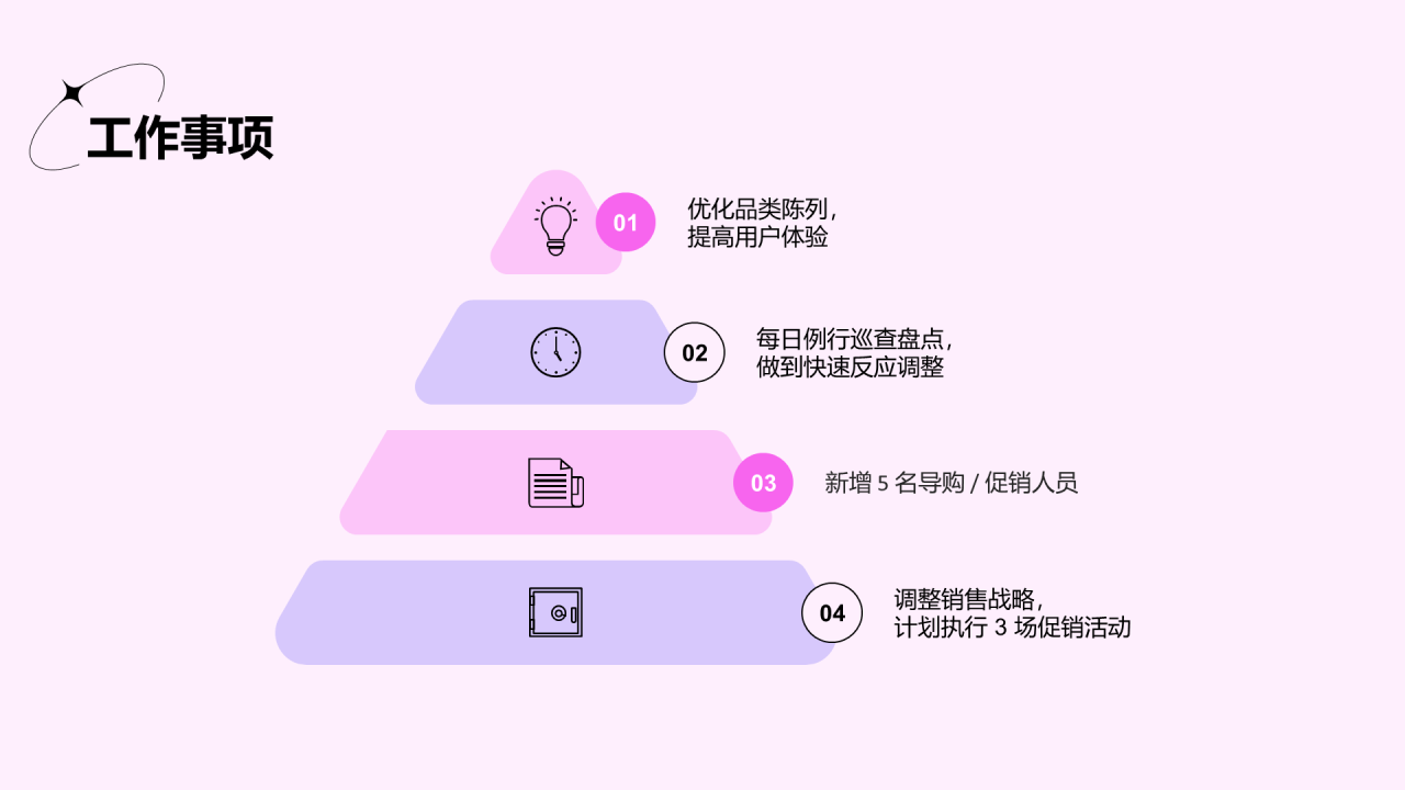 粉色3D服装店长月度总结PPT案例