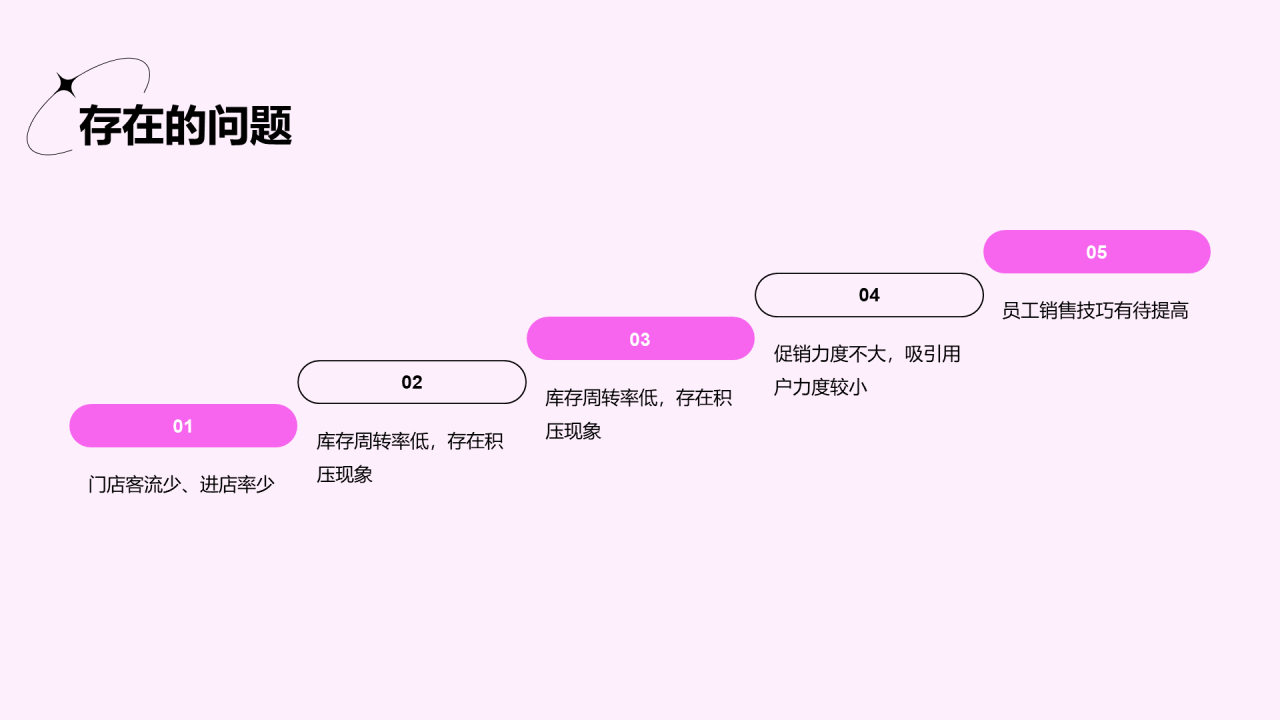 粉色3D服装店长月度总结PPT案例