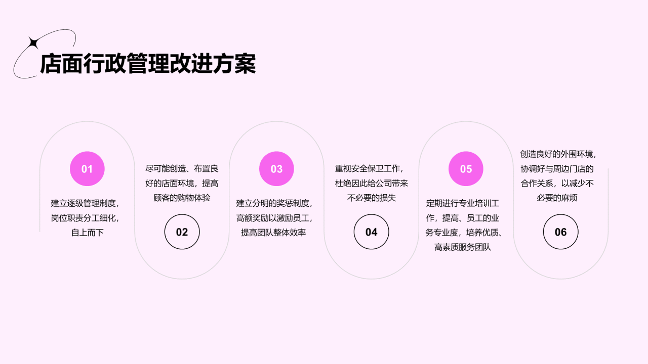 粉色3D服装店长月度总结PPT案例