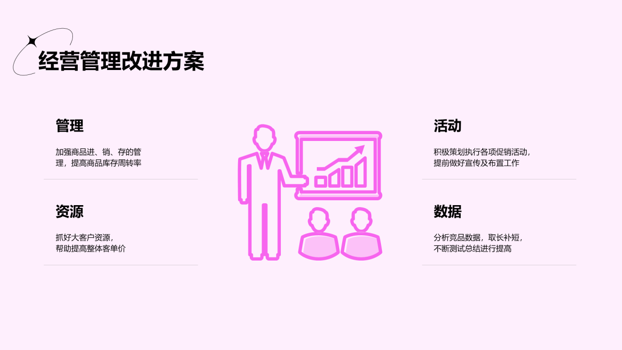 粉色3D服装店长月度总结PPT案例